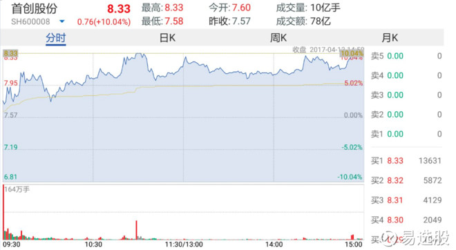 新澳门今晚开特马开奖结果124期,权威方法推进_SE版69.533