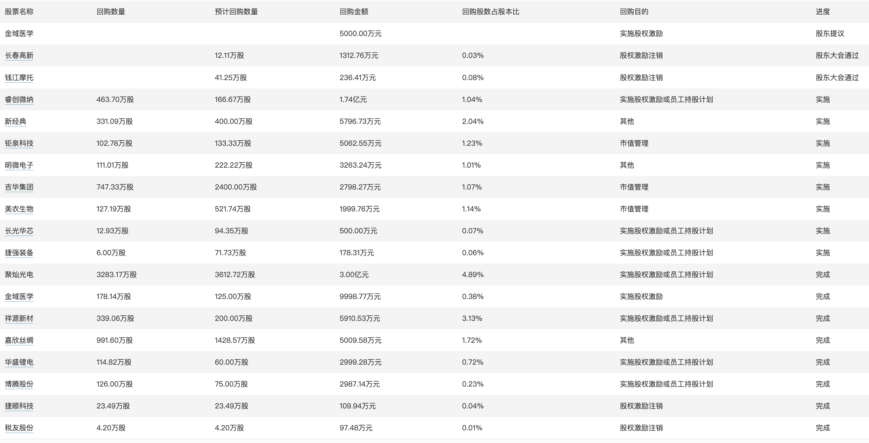 新澳资料免费大全,深层数据计划实施_增强版57.805