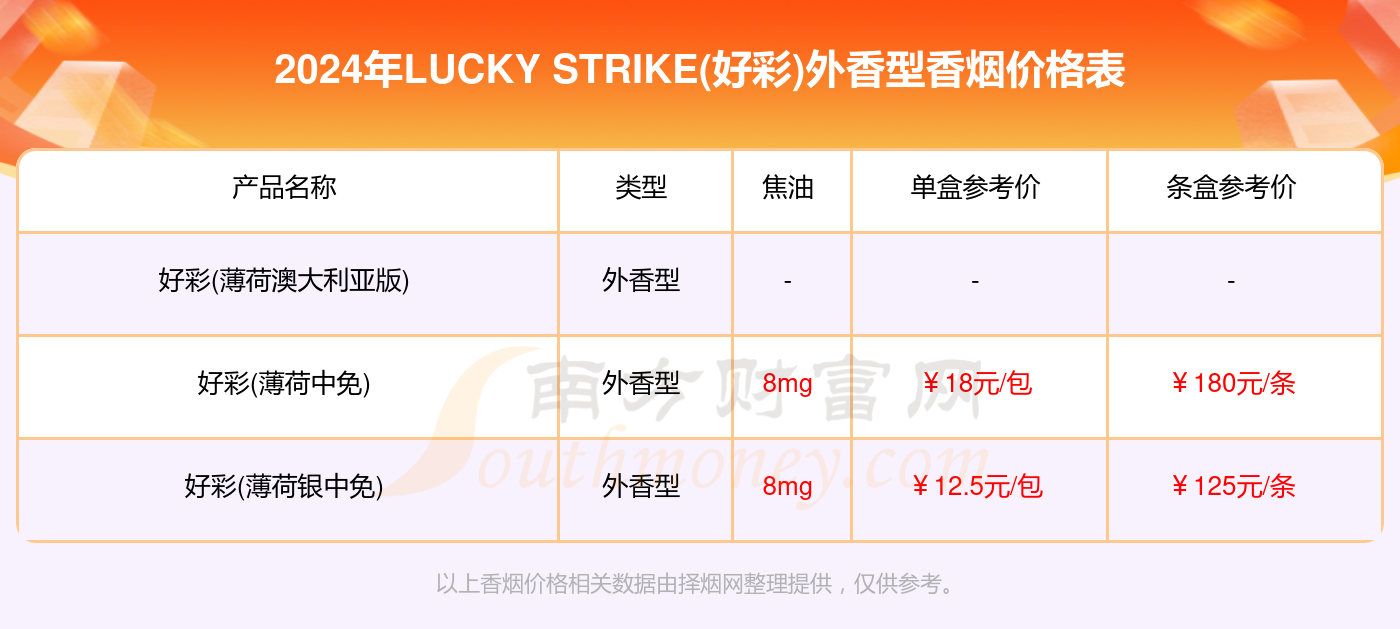 二四六好彩7777788888,实地考察分析数据_网红版19.120