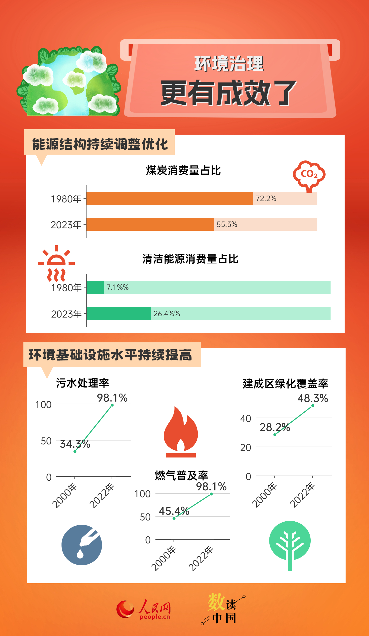 2024新澳门今晚开奖号码和香港,全面应用数据分析_set61.466