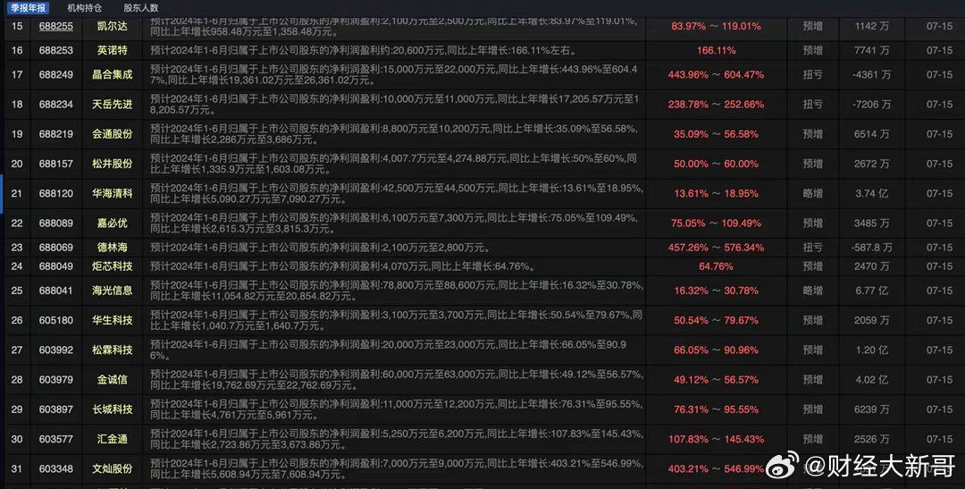 2024新奥门今晚资料,深度评估解析说明_开发版14.135