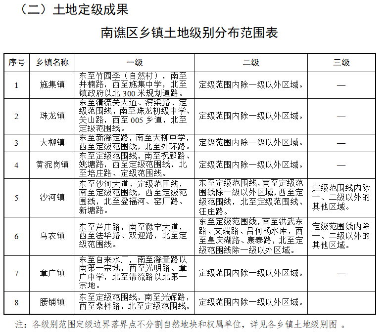 奕棋镇天气预报更新通知