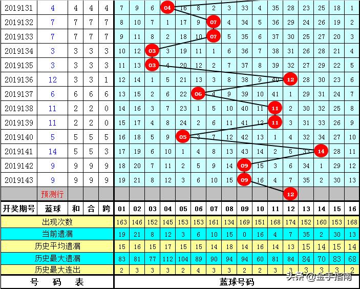 开奖结果查询双色球开奖号码,实践解答解释定义_轻量版59.471