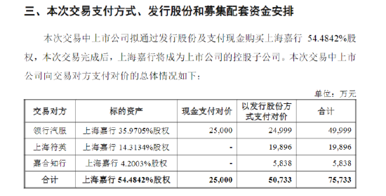 华东重机重组成功,统计分析解释定义_X版16.93