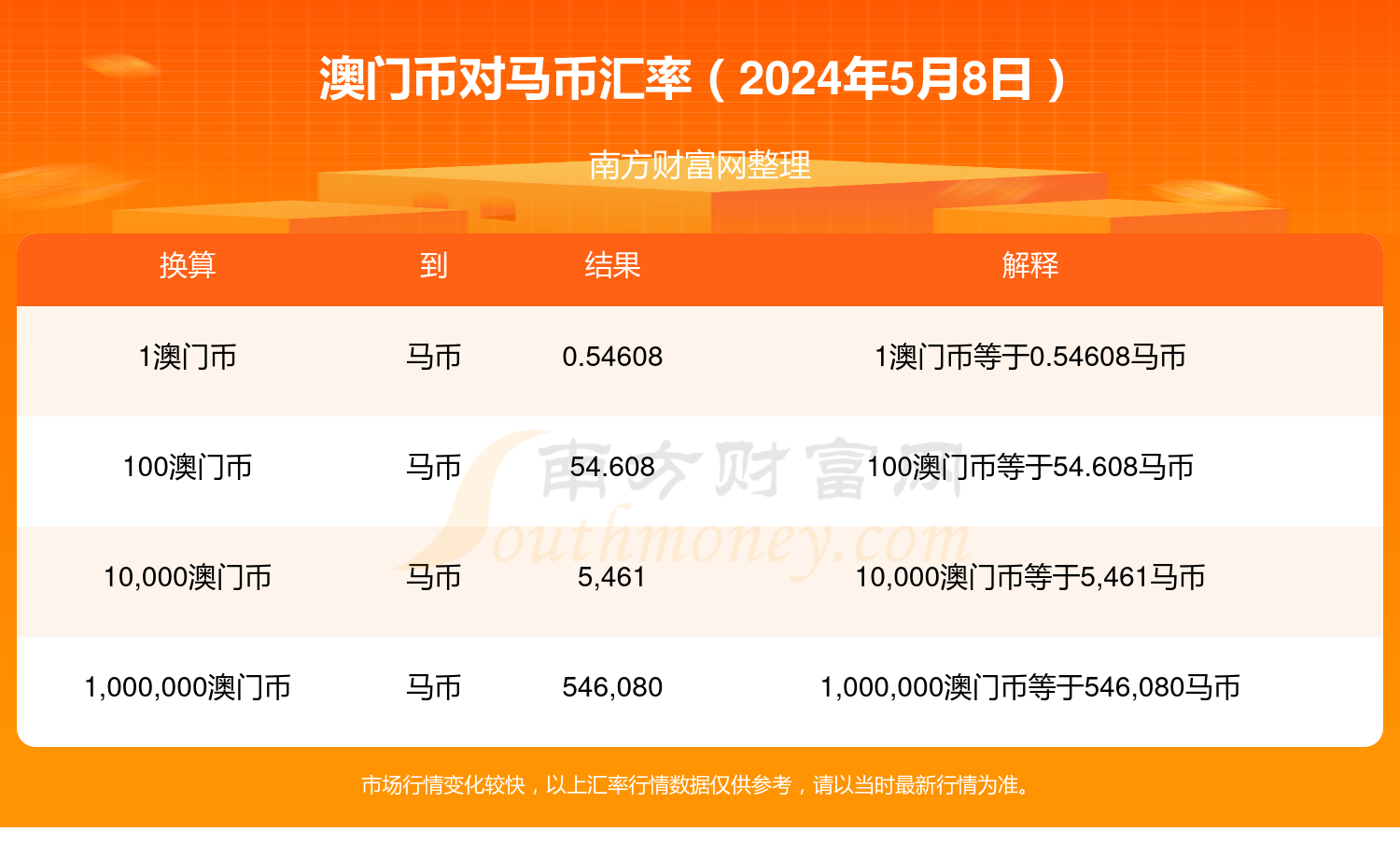 2024年澳门特马今晚开奖号码,全面解析数据执行_ChromeOS34.238