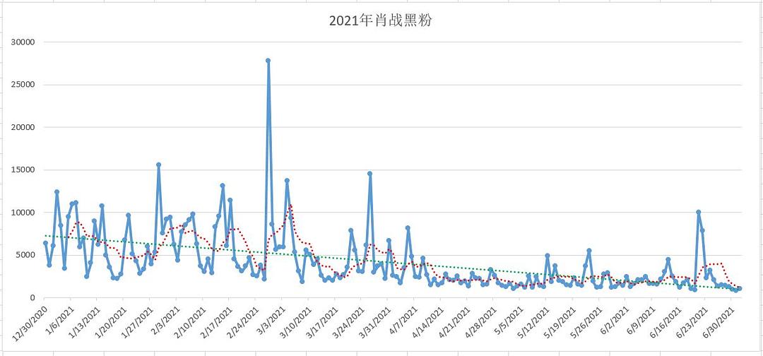 黄大仙三期内必开一肖,数据解析导向设计_AP96.38.87