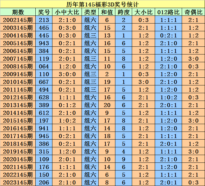 2024澳门天天开好彩大全开奖记录走势图,最新调查解析说明_特别版96.696