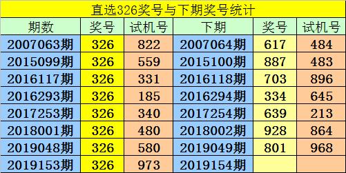 一码一肖100%准确功能佛山,广泛的关注解释落实热议_Nexus15.346