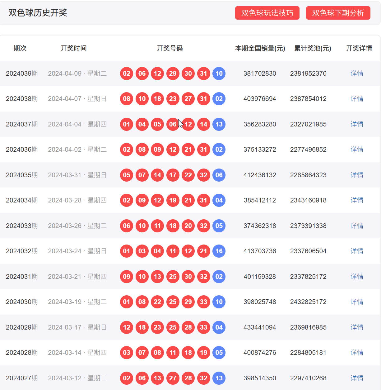 新澳门六开彩历史开奖记录,深层数据执行设计_Phablet50.960