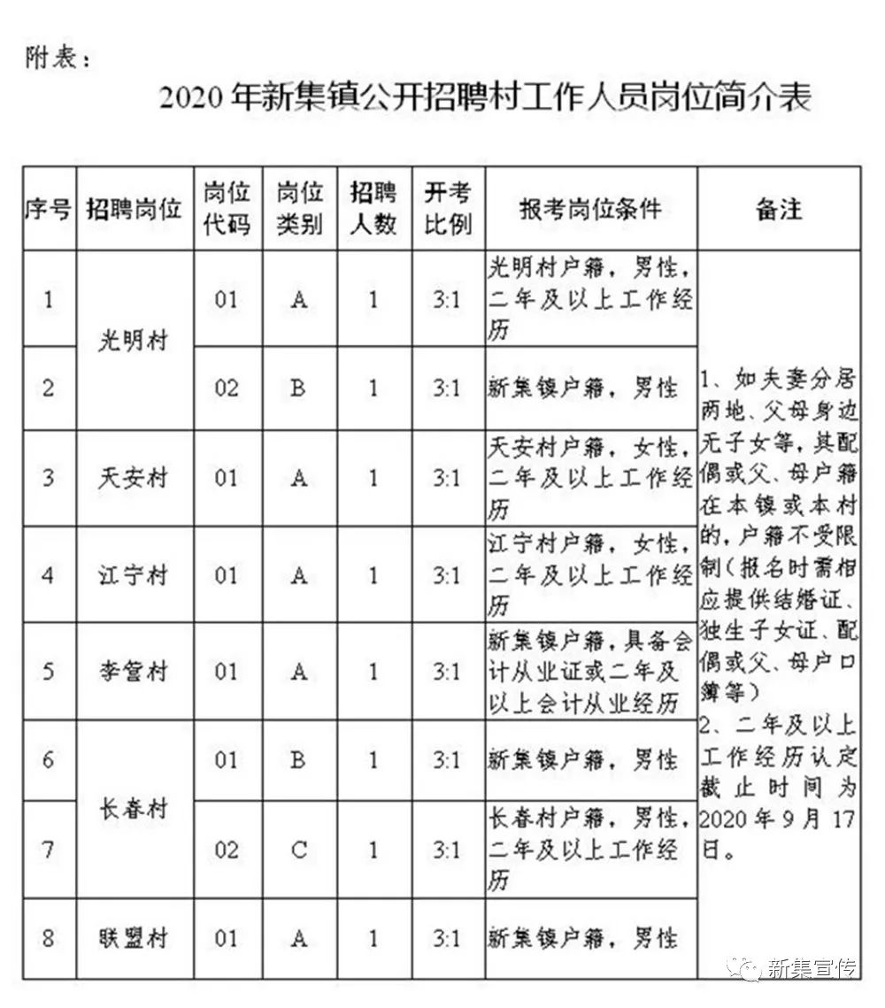 郑山村民委员会最新招聘启事