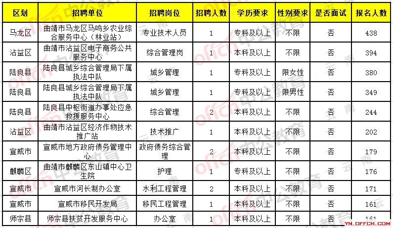 甘谷县最新招聘信息汇总