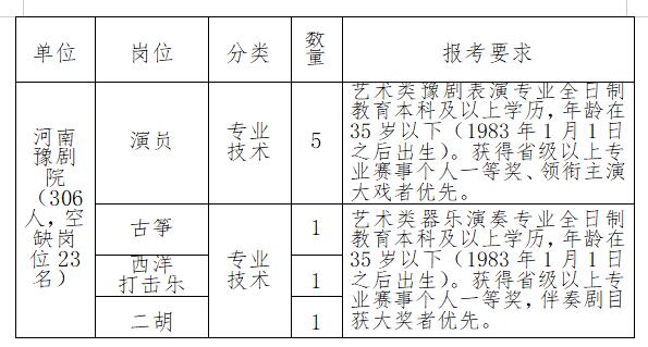 长垣县剧团最新招聘信息与动态发布