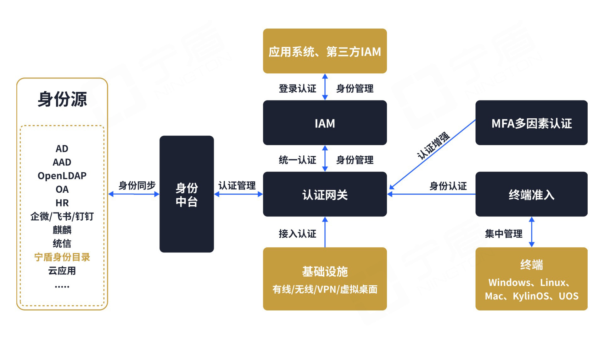 企讯达中特一肖一码资料,标准化流程评估_升级版20.210