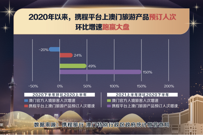 新澳门天天彩正版免费,数据解析说明_FHD版54.130