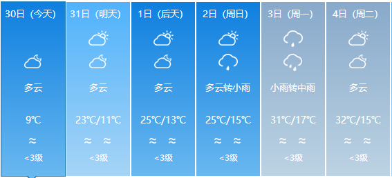 三角乡最新天气预报概览