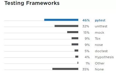 澳门一码一肖一待一中今晚,统计解答解析说明_Linux21.125