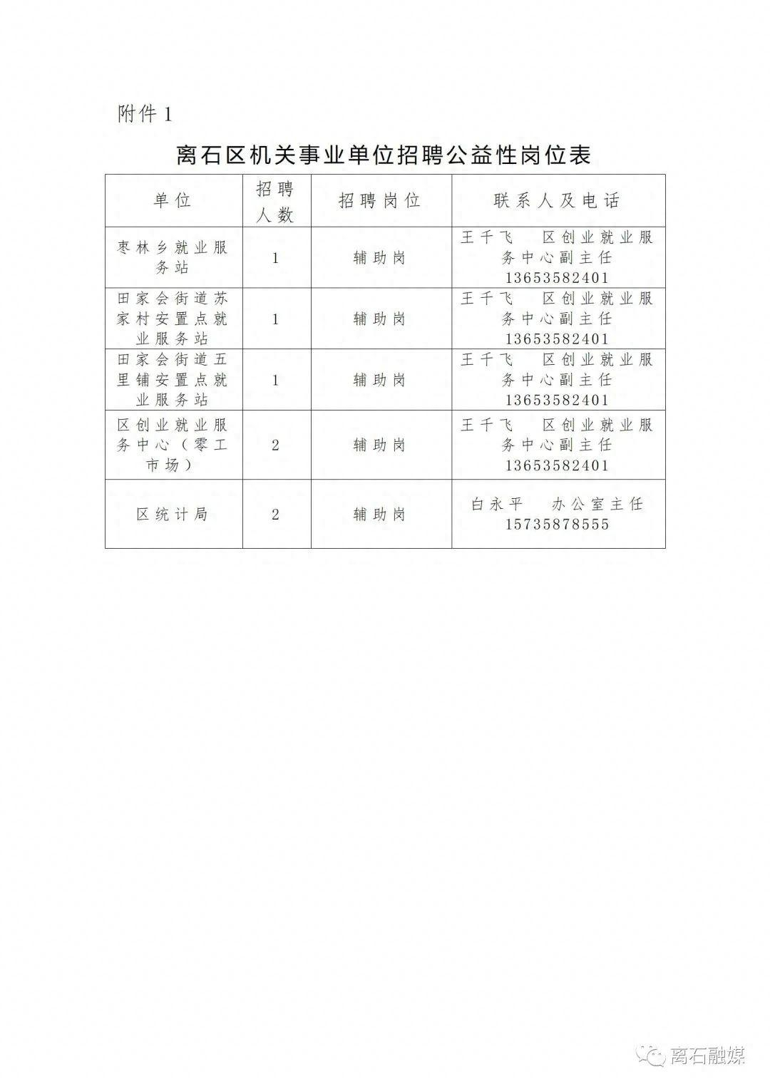 离石区应急管理局招聘公告发布