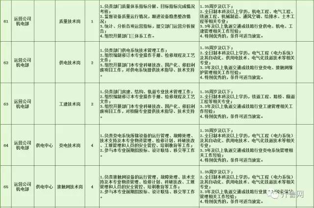 麻章区特殊教育事业单位招聘信息与动态分析速递