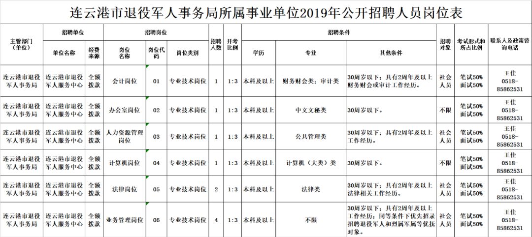 宁南县退役军人事务局招聘启事概览