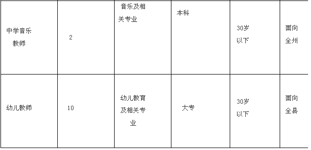 保靖县成人教育事业单位招聘最新信息全解析