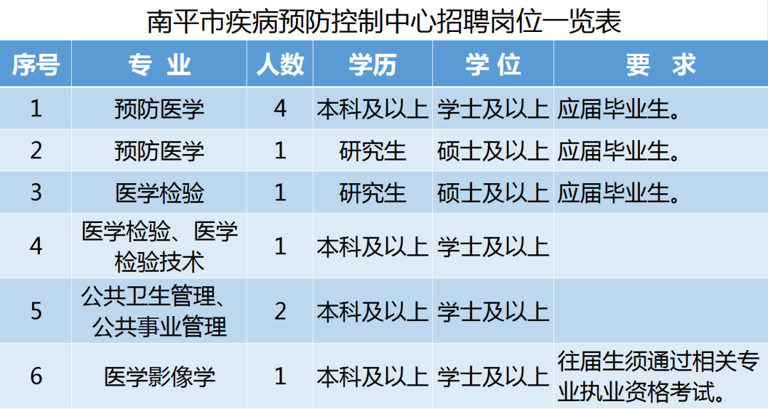 屏南县医疗保障局最新招聘公告详解