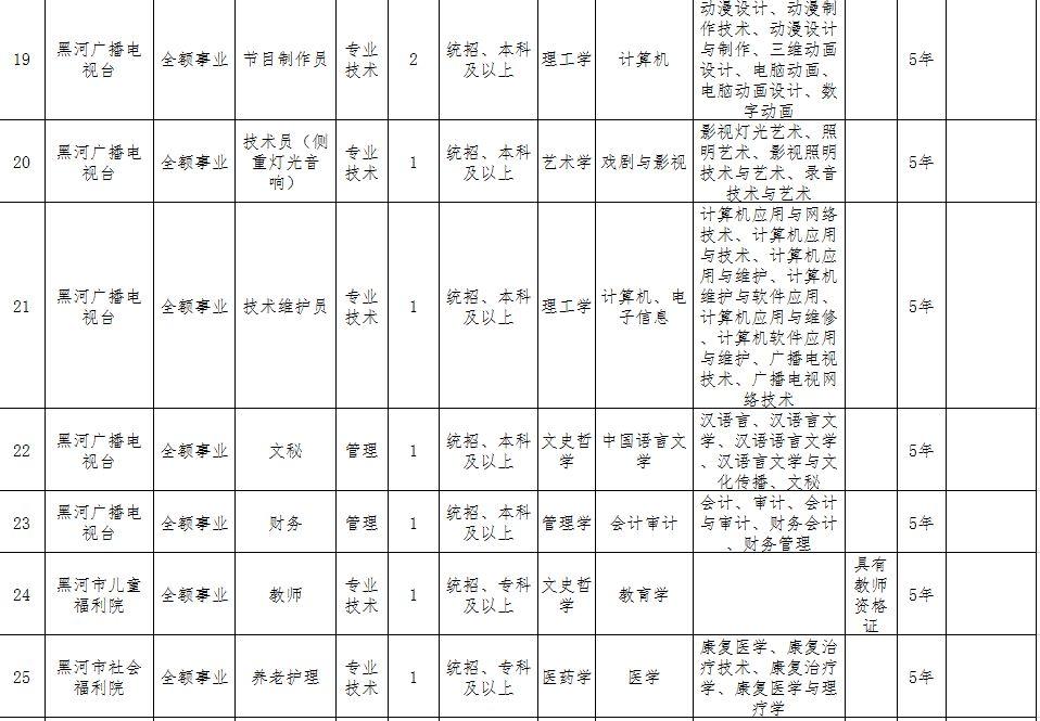 黑河市质量技术监督局最新招聘公告详解