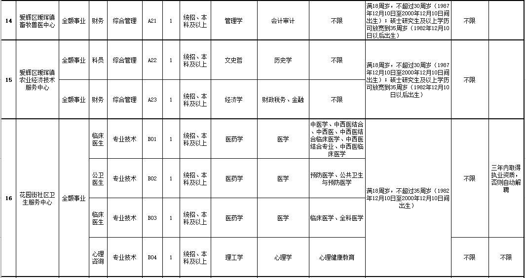 爱辉区退役军人事务局招聘启事公告