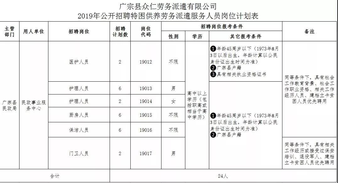 广宗县级托养福利事业单位最新项目研究概况