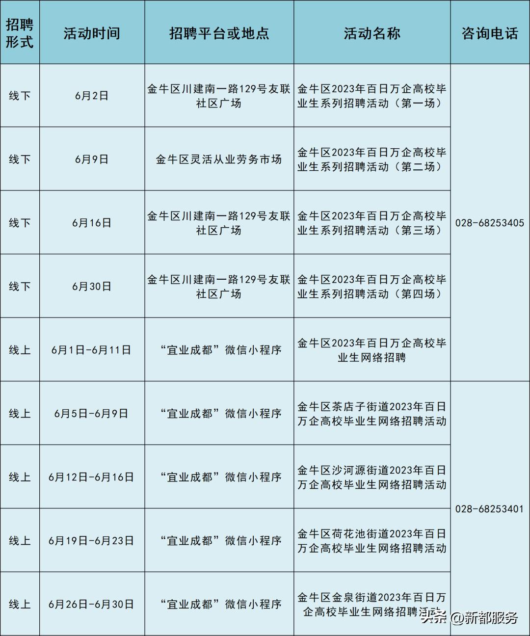 金牛区最新招聘信息汇总