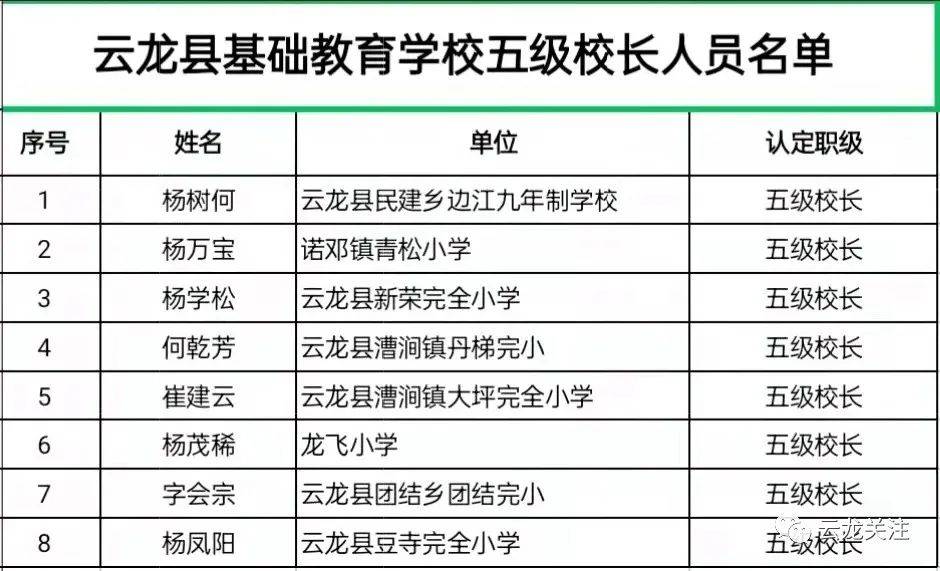 云县小学人事任命揭晓，引领未来教育新篇章启动