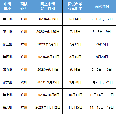 2024新澳精准资料免费提供,澳门内部,适用解析计划方案_YE版43.32