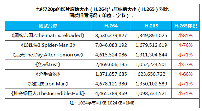 香港记录4777777的开奖结果,效率解答解释落实_Advanced29.759