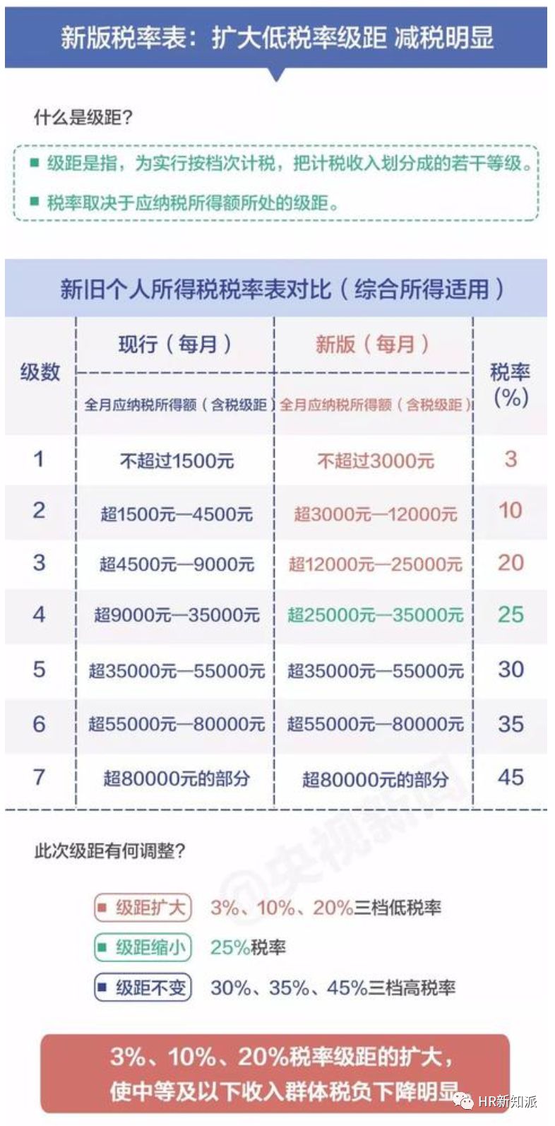 新澳天天开奖资料,时代资料解释落实_精简版105.220