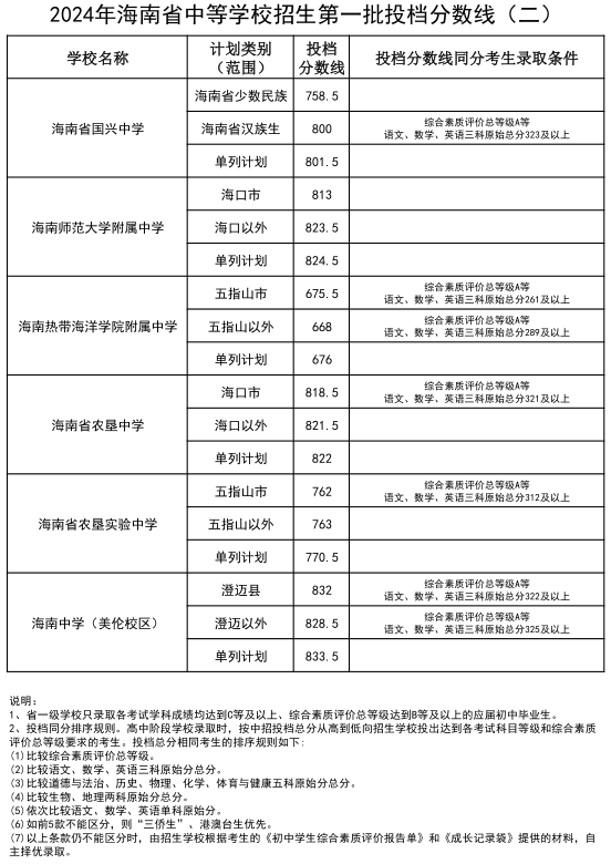 2024新澳最精准资料大全,正确解答落实_限量版17.849