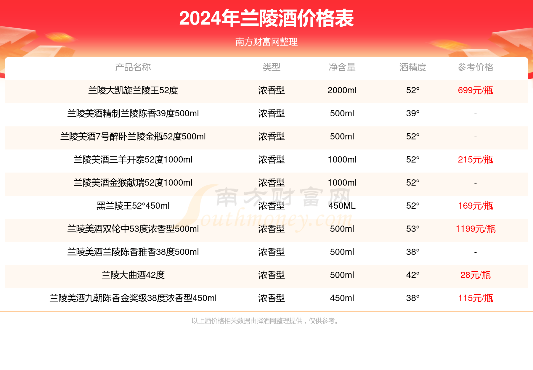 新澳好彩免费资料查询最新,全面数据分析方案_LE版30.651