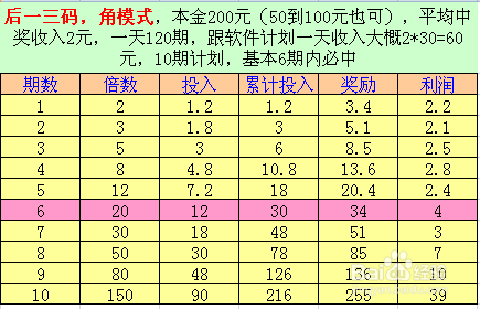 大三巴一肖一码100,收益成语分析落实_HD38.32.12