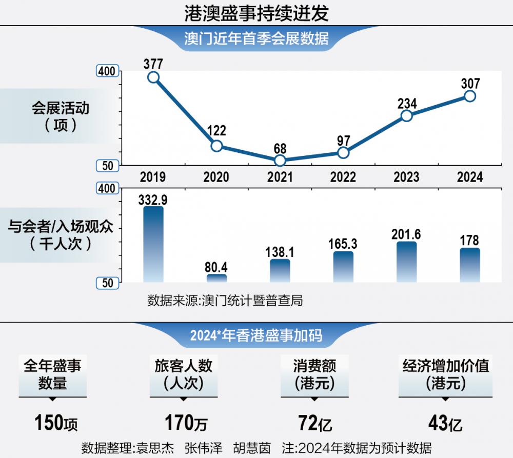 新澳门期期精准准确,数据分析引导决策_微型版34.457