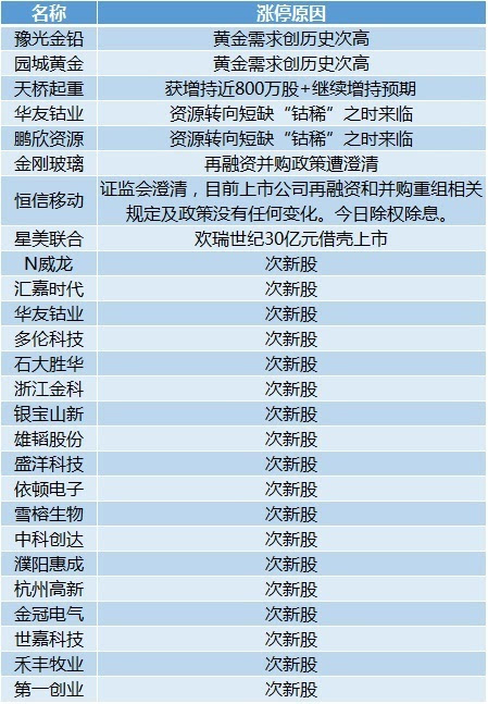 2024澳门六今晚开奖记录113期,详细数据解释定义_UHD版32.885