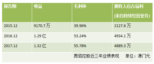 2024年澳门特马今晚号码,灵活性方案解析_ChromeOS15.520