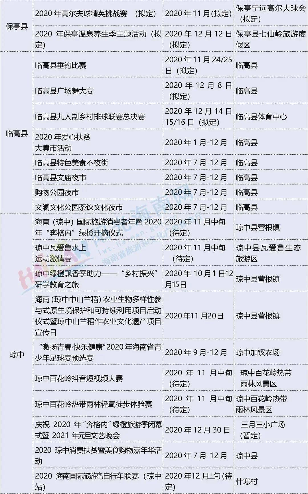 新澳天天开奖资料大全旅游攻略,最新答案解析说明_Hybrid74.505