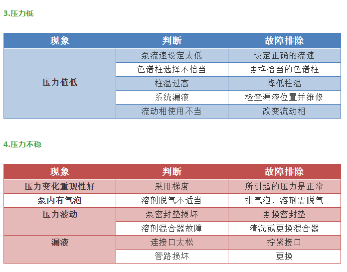 澳门一码一肖一特一中直播结果,高效分析说明_AR版77.120