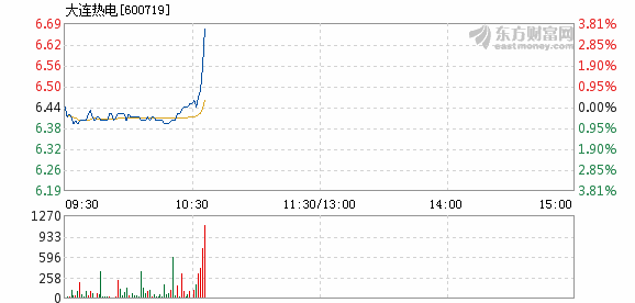 大连热电重组最新消息,数据引导计划执行_T29.920