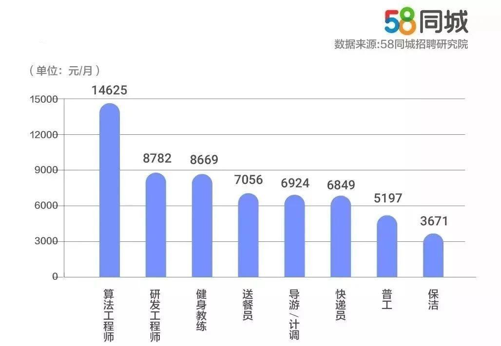 2025部队工资大幅上涨,结构化评估推进_高级版30.946