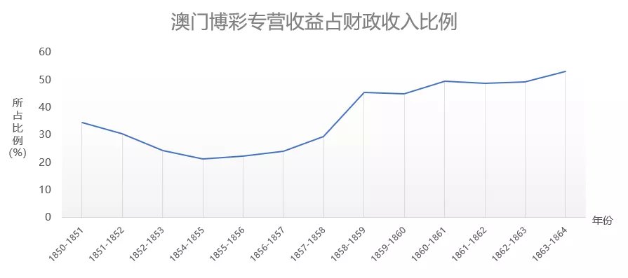 新澳门历史记录查询,深层设计数据策略_kit99.721