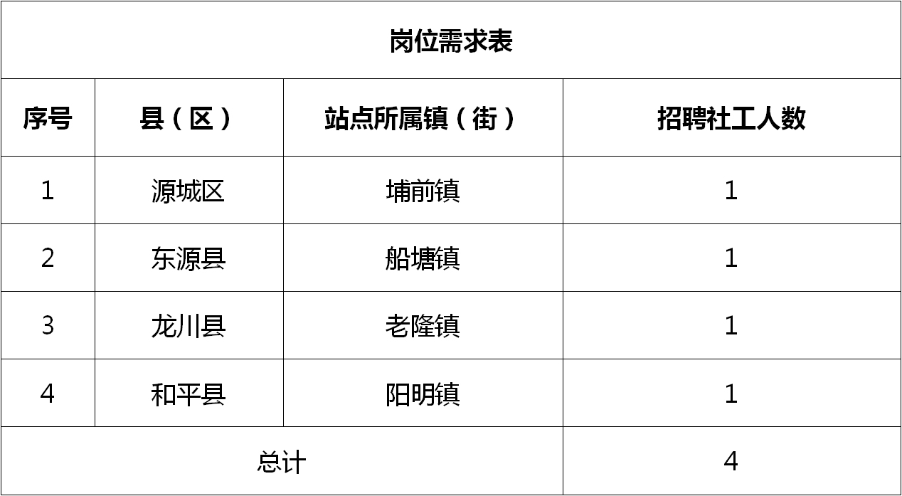 柘荣县农业农村局招聘启事