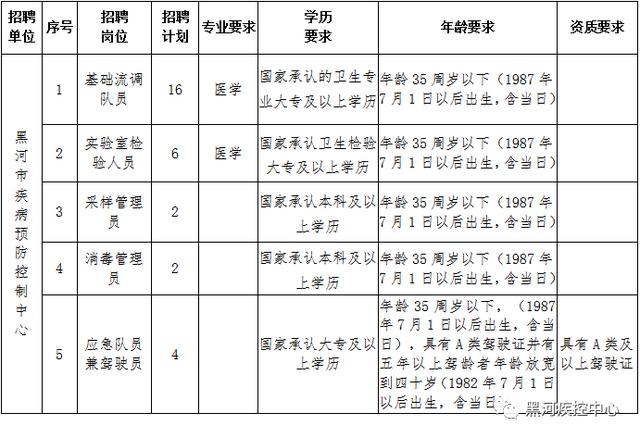 青河县防疫检疫站招聘信息发布与职业前景探讨