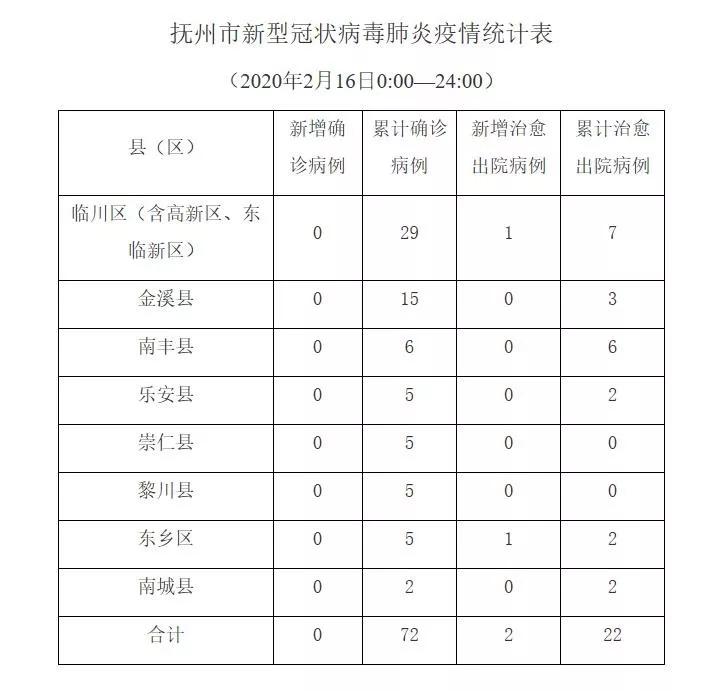 临川区计划生育委员会领导团队全新亮相，未来工作展望与期待