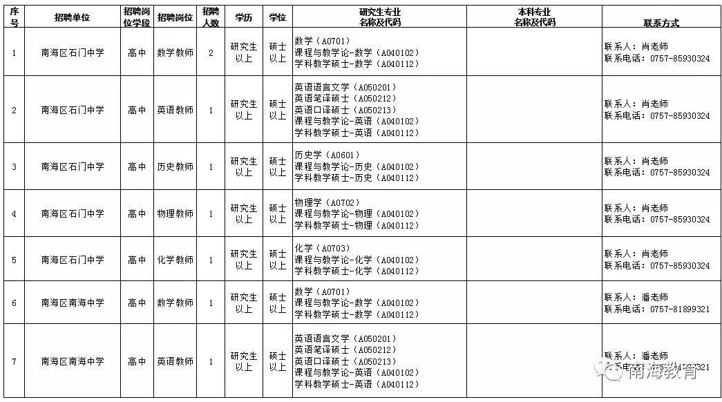 南海区文化广电体育和旅游局最新招聘公告解读