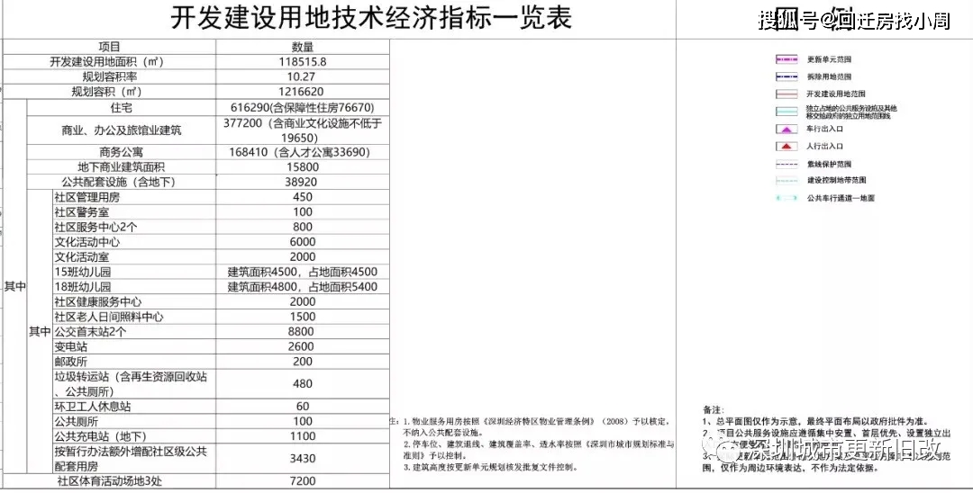 肃南裕固族自治县发展和改革局最新项目概览