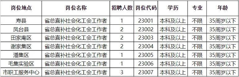 来凤县人民政府办公室最新招聘公告解读